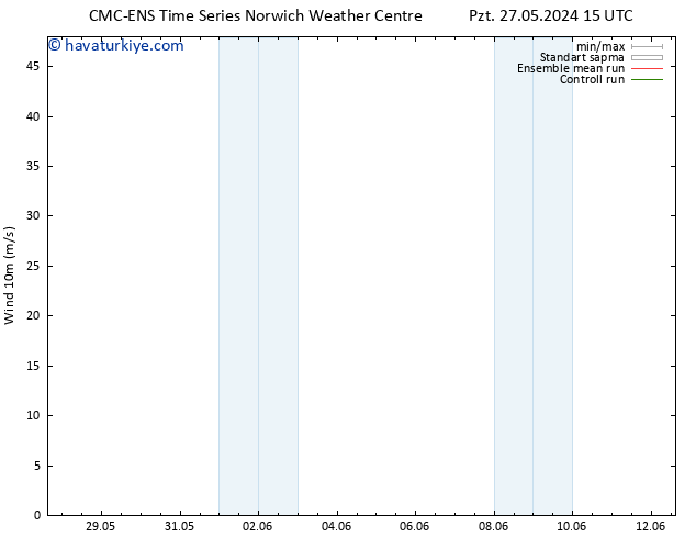 Rüzgar 10 m CMC TS Pzt 27.05.2024 15 UTC