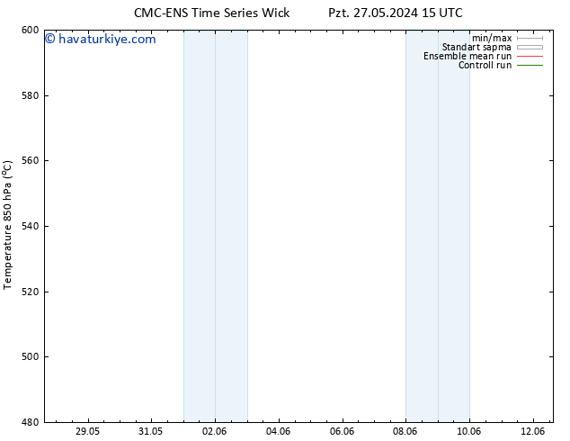 500 hPa Yüksekliği CMC TS Cts 08.06.2024 21 UTC