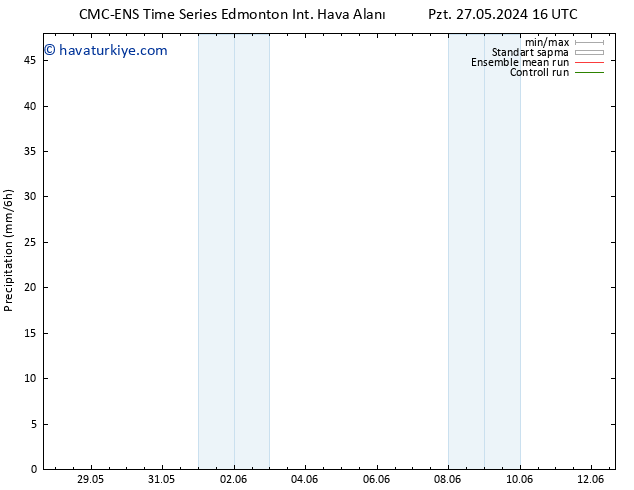 Yağış CMC TS Sa 04.06.2024 16 UTC