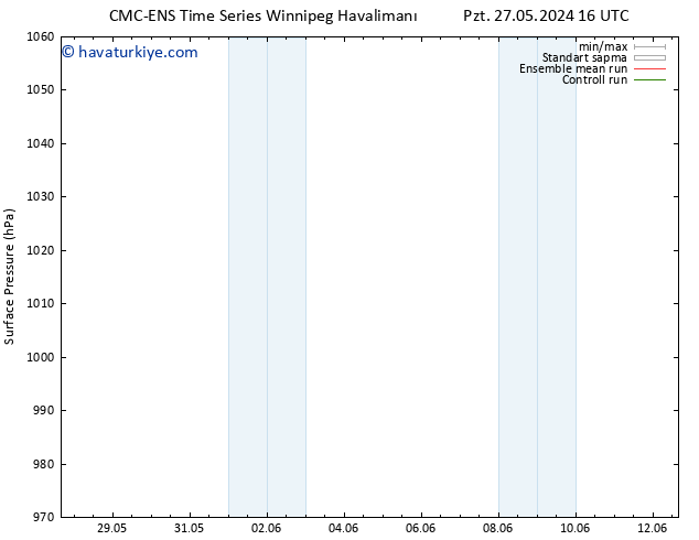 Yer basıncı CMC TS Sa 28.05.2024 16 UTC