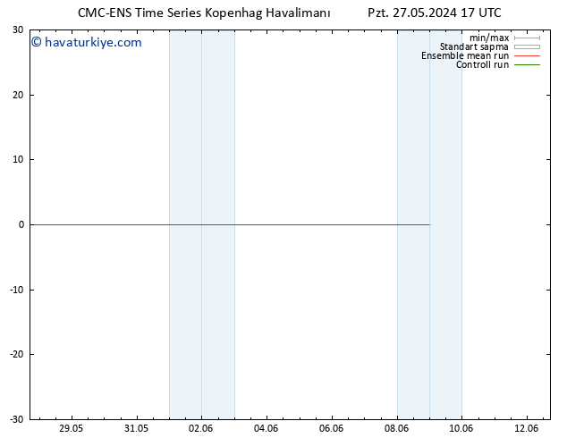 Rüzgar 925 hPa CMC TS Sa 28.05.2024 17 UTC