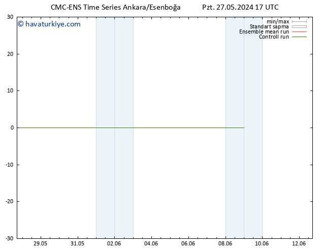 Rüzgar 925 hPa CMC TS Sa 28.05.2024 17 UTC