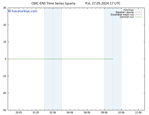 Rüzgar 925 hPa CMC TS Sa 28.05.2024 17 UTC