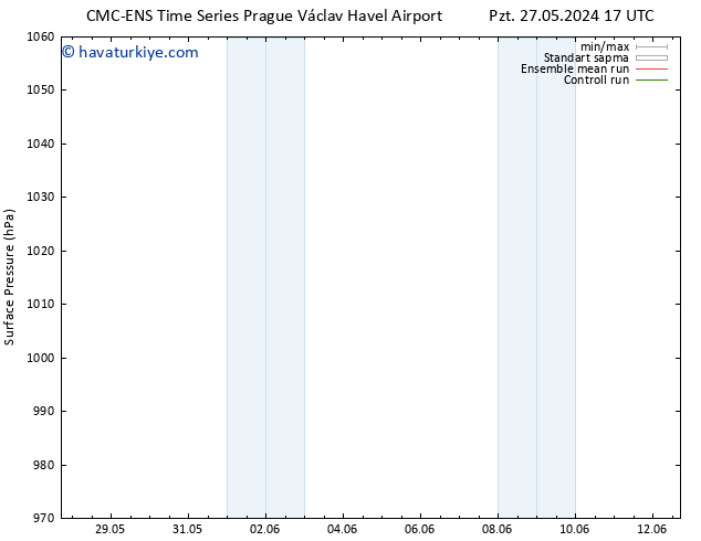 Yer basıncı CMC TS Cu 31.05.2024 23 UTC