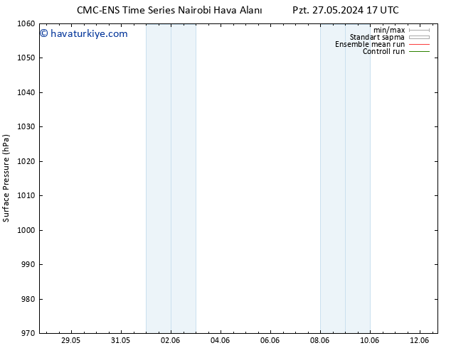 Yer basıncı CMC TS Per 30.05.2024 11 UTC