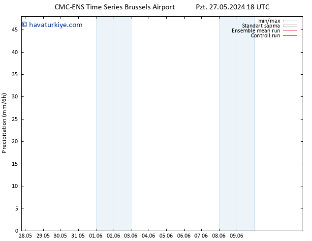 Yağış CMC TS Per 06.06.2024 18 UTC