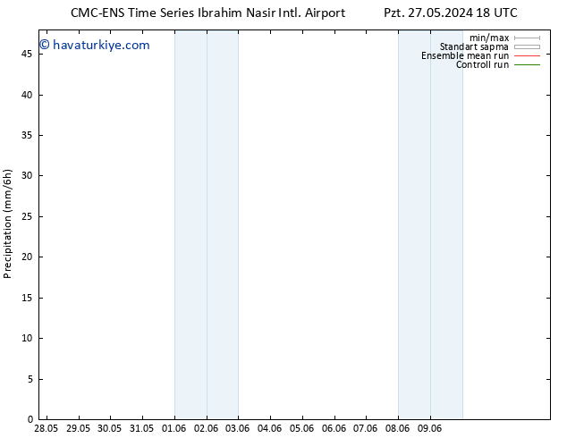 Yağış CMC TS Sa 04.06.2024 18 UTC