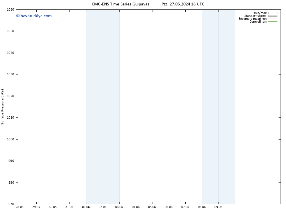 Yer basıncı CMC TS Sa 28.05.2024 18 UTC