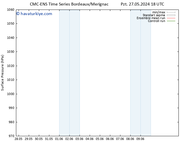 Yer basıncı CMC TS Sa 28.05.2024 00 UTC