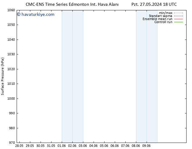 Yer basıncı CMC TS Sa 28.05.2024 00 UTC
