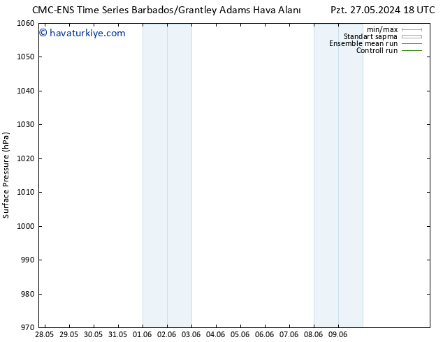 Yer basıncı CMC TS Sa 28.05.2024 18 UTC