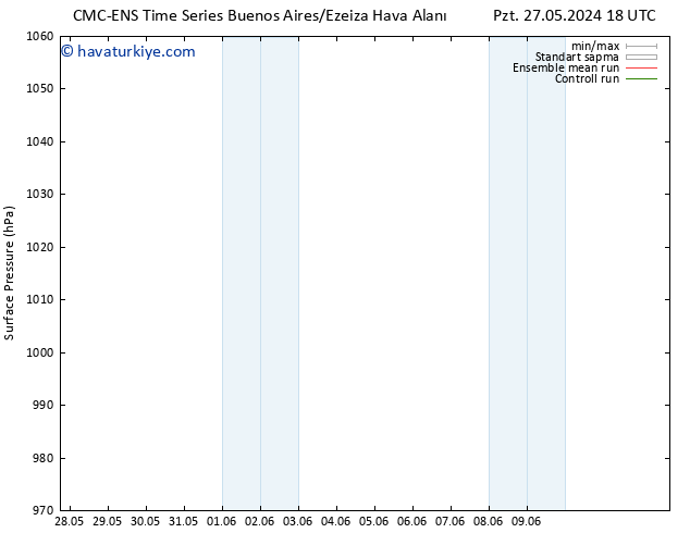 Yer basıncı CMC TS Per 06.06.2024 18 UTC