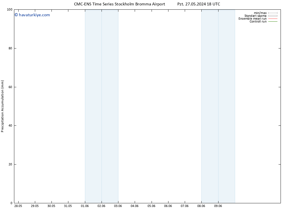 Toplam Yağış CMC TS Sa 28.05.2024 00 UTC
