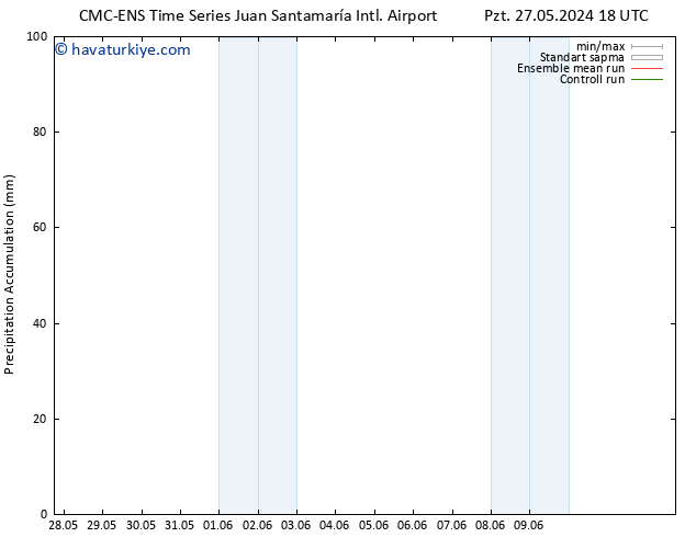 Toplam Yağış CMC TS Paz 02.06.2024 18 UTC