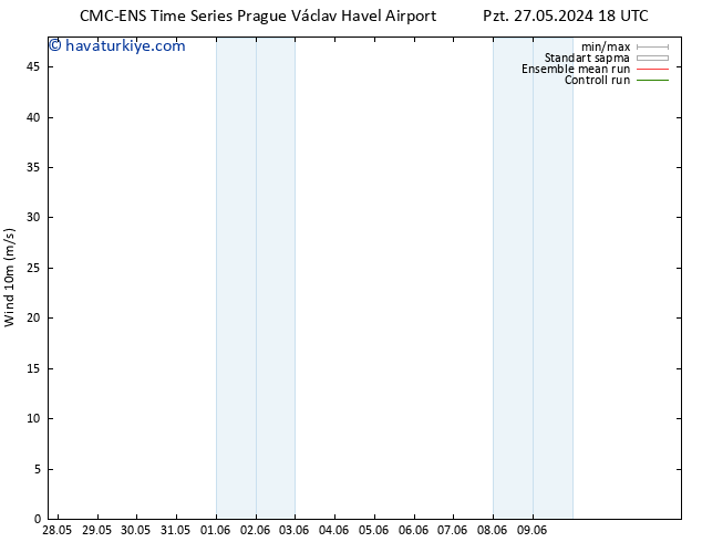 Rüzgar 10 m CMC TS Pzt 27.05.2024 18 UTC