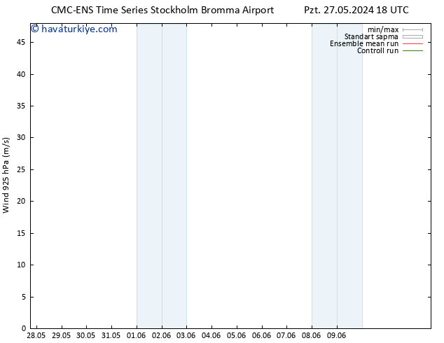 Rüzgar 925 hPa CMC TS Sa 28.05.2024 00 UTC