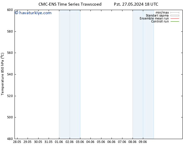 500 hPa Yüksekliği CMC TS Paz 09.06.2024 00 UTC