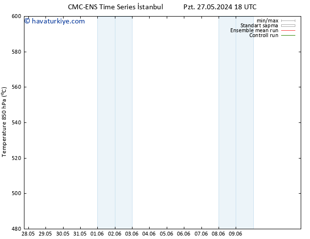 500 hPa Yüksekliği CMC TS Paz 09.06.2024 00 UTC