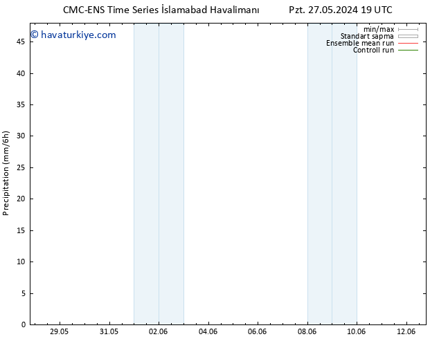 Yağış CMC TS Çar 29.05.2024 07 UTC