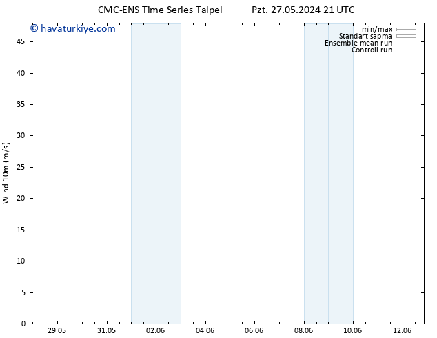 Rüzgar 10 m CMC TS Çar 29.05.2024 21 UTC