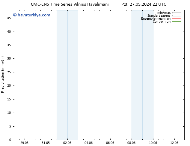 Yağış CMC TS Per 06.06.2024 22 UTC