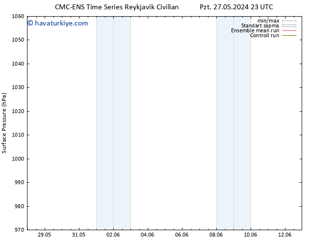 Yer basıncı CMC TS Sa 28.05.2024 23 UTC