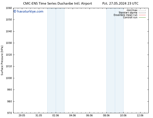 Yer basıncı CMC TS Çar 05.06.2024 11 UTC