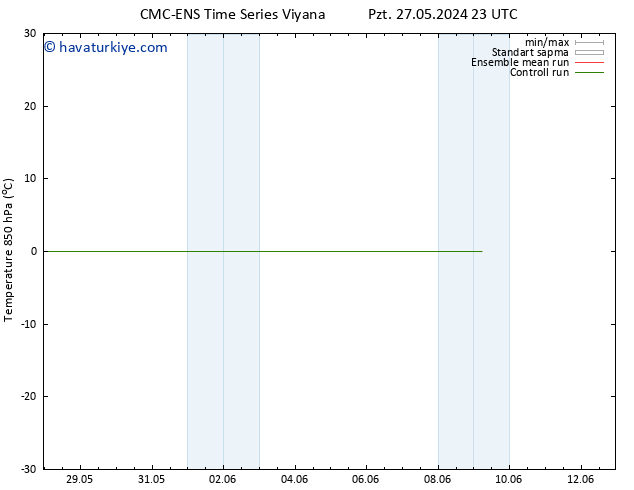 850 hPa Sıc. CMC TS Sa 28.05.2024 05 UTC