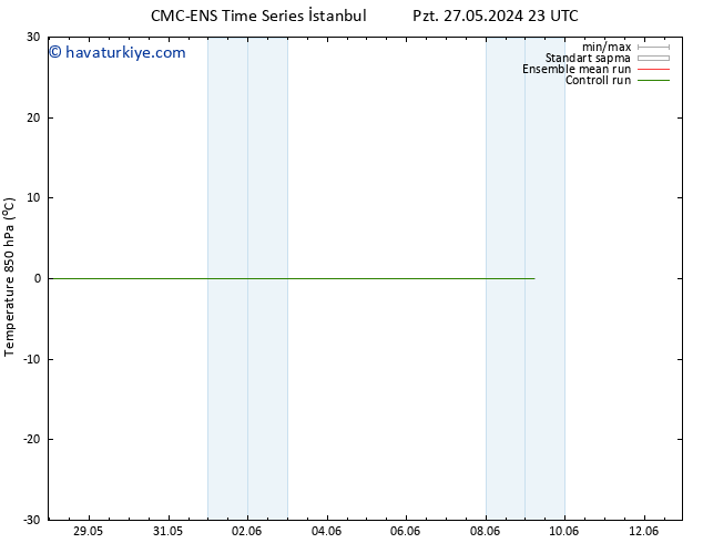 850 hPa Sıc. CMC TS Per 06.06.2024 11 UTC