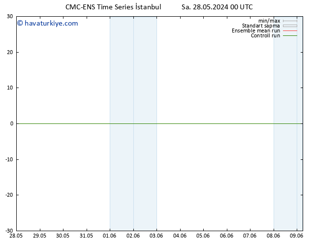 500 hPa Yüksekliği CMC TS Sa 04.06.2024 12 UTC