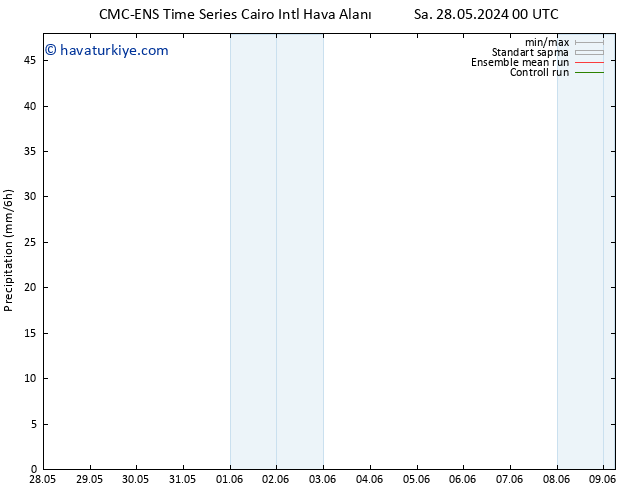 Yağış CMC TS Cu 31.05.2024 12 UTC