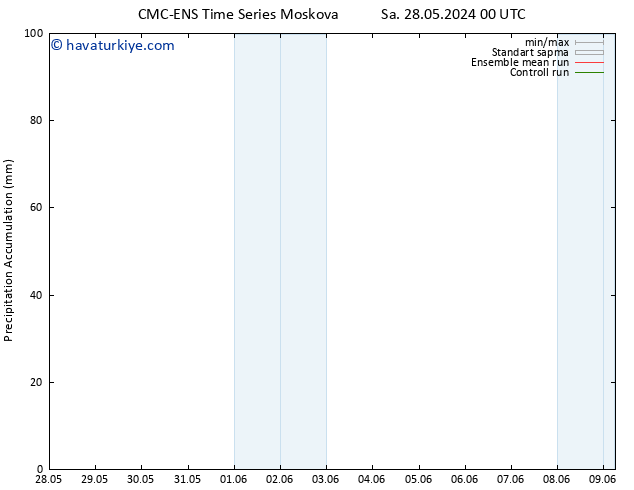 Toplam Yağış CMC TS Paz 09.06.2024 06 UTC