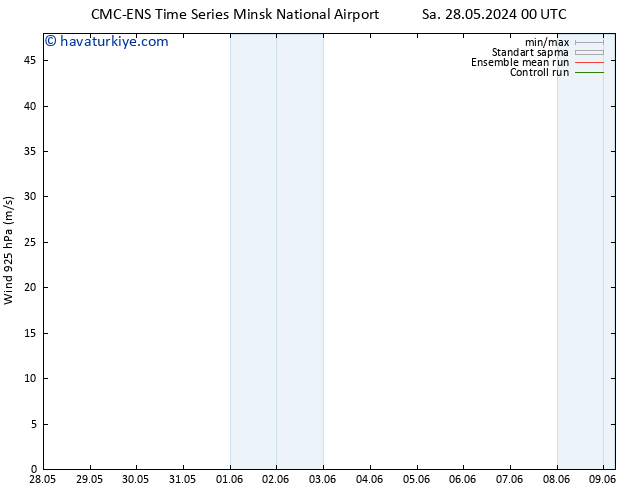 Rüzgar 925 hPa CMC TS Cu 31.05.2024 00 UTC