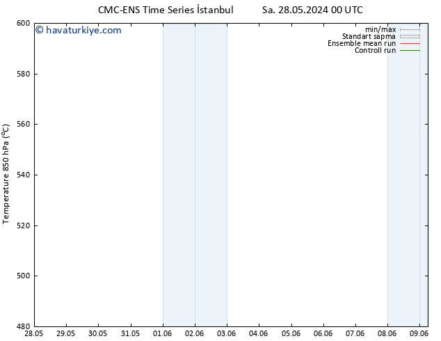 500 hPa Yüksekliği CMC TS Per 30.05.2024 00 UTC