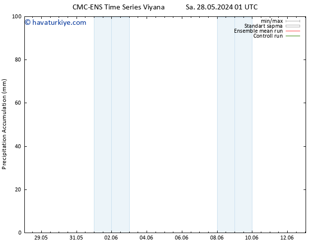 Toplam Yağış CMC TS Cts 01.06.2024 19 UTC