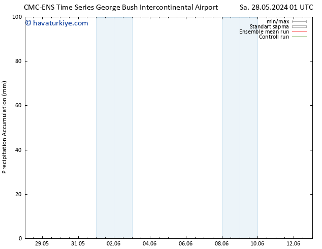 Toplam Yağış CMC TS Sa 28.05.2024 01 UTC