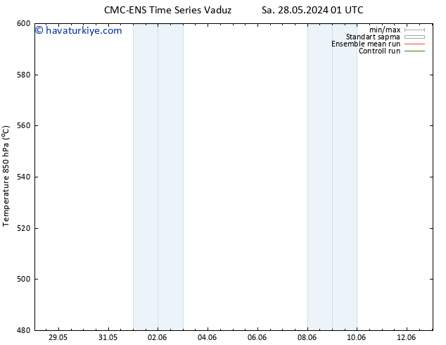 500 hPa Yüksekliği CMC TS Cts 01.06.2024 01 UTC