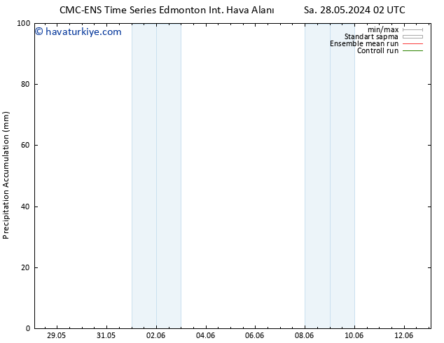 Toplam Yağış CMC TS Per 30.05.2024 20 UTC