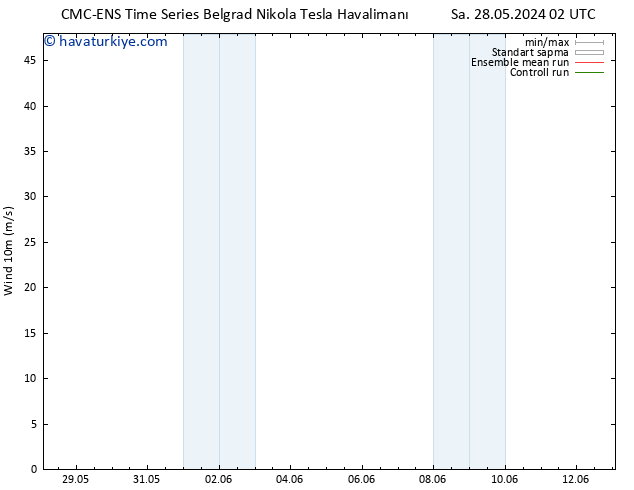 Rüzgar 10 m CMC TS Sa 28.05.2024 02 UTC