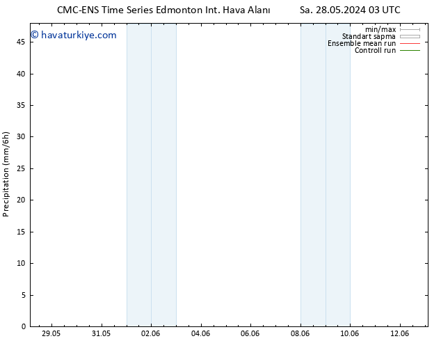 Yağış CMC TS Cu 31.05.2024 15 UTC