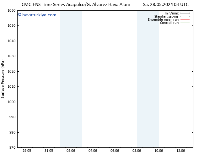 Yer basıncı CMC TS Sa 28.05.2024 03 UTC