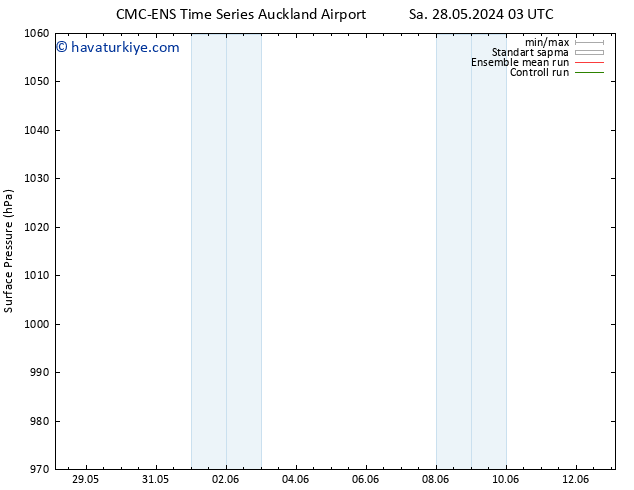 Yer basıncı CMC TS Sa 28.05.2024 21 UTC