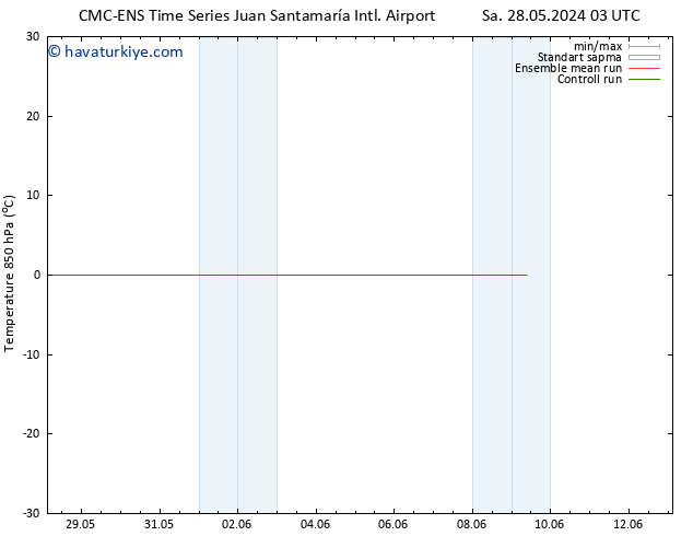 850 hPa Sıc. CMC TS Cts 01.06.2024 09 UTC