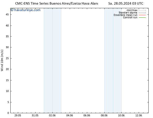 Rüzgar 10 m CMC TS Cu 31.05.2024 15 UTC