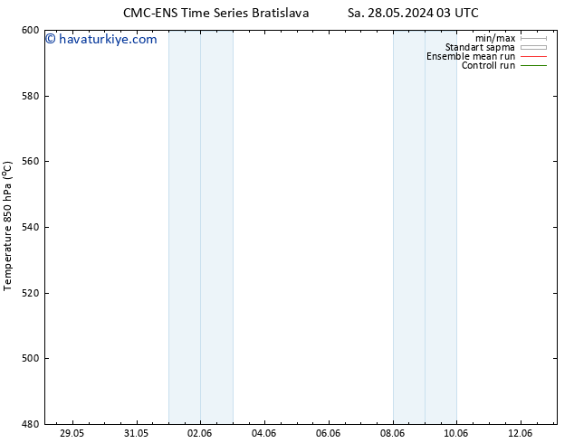 500 hPa Yüksekliği CMC TS Cts 01.06.2024 09 UTC