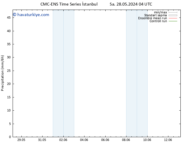 Yağış CMC TS Sa 28.05.2024 10 UTC