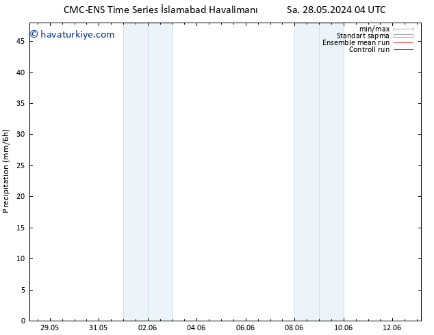 Yağış CMC TS Sa 04.06.2024 04 UTC