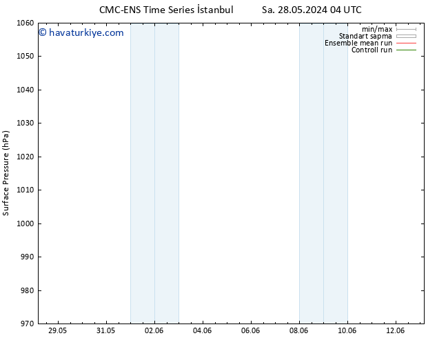 Yer basıncı CMC TS Paz 09.06.2024 10 UTC