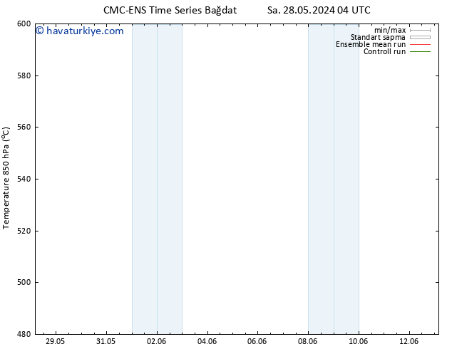 500 hPa Yüksekliği CMC TS Per 30.05.2024 04 UTC