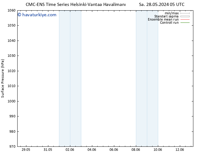 Yer basıncı CMC TS Çar 29.05.2024 05 UTC